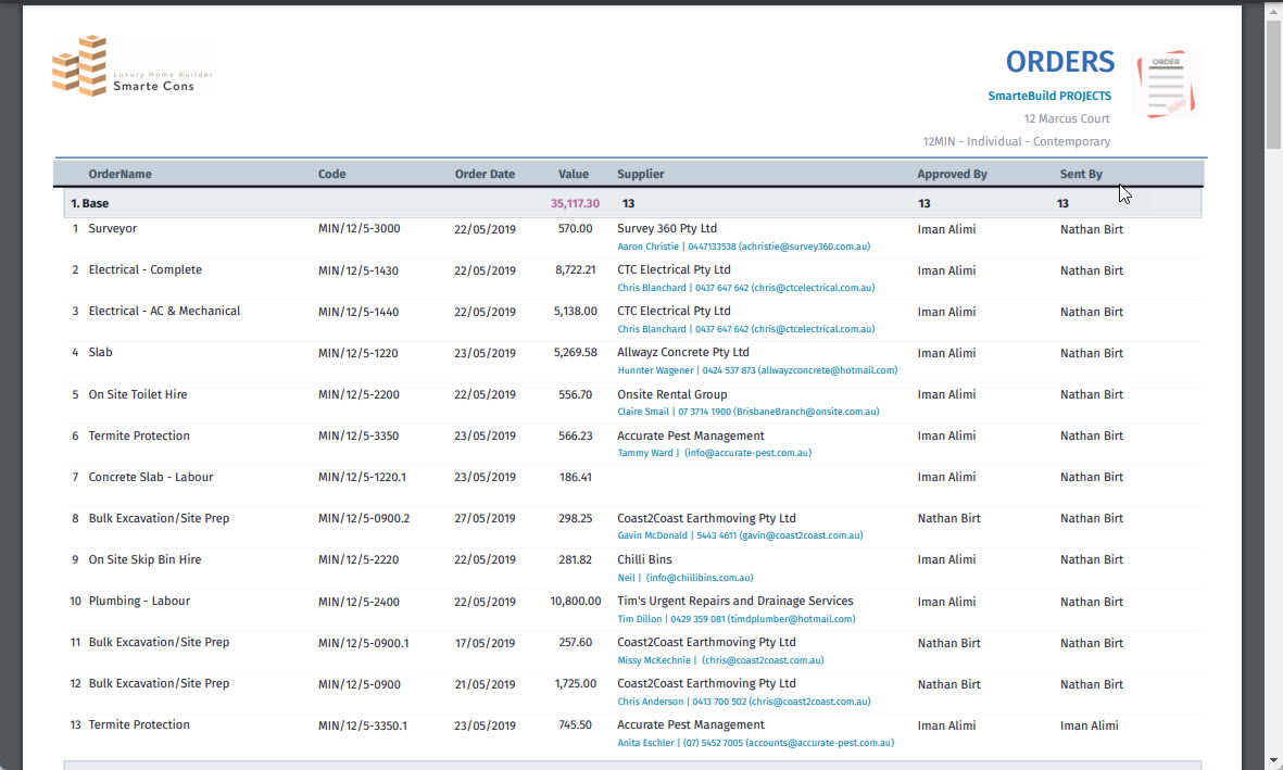 Purchase Order Reporting PDF